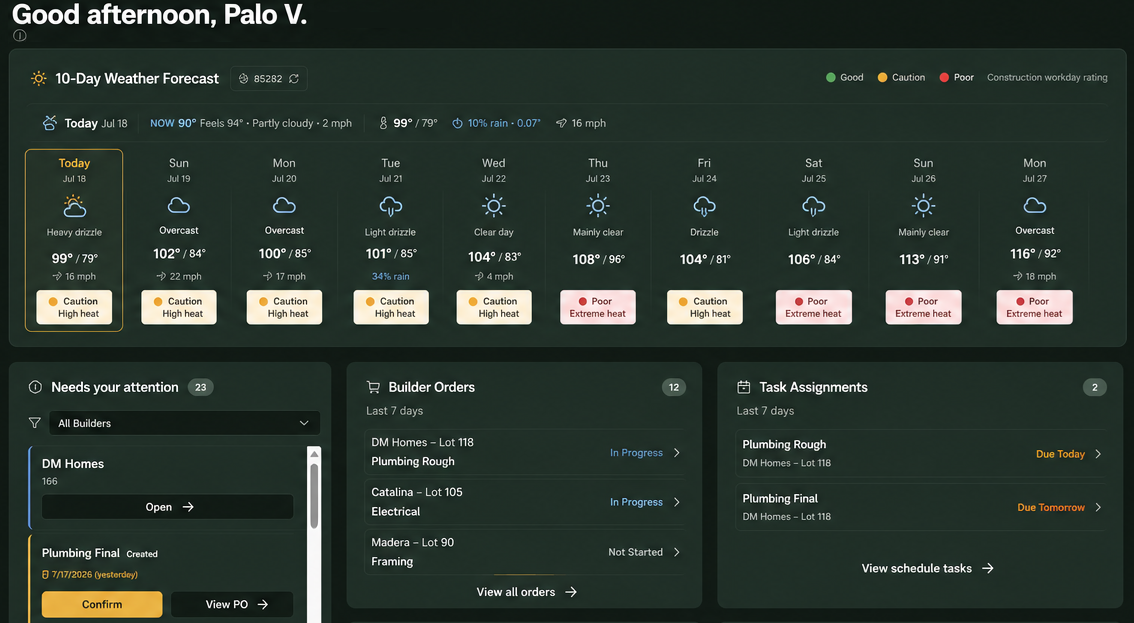 StructureConnect dark-theme dashboard showing a ten-day weather forecast, items needing attention, builder orders, and crew task assignments